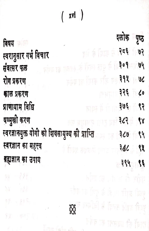 Shivasvarodaya ( KSS 160)